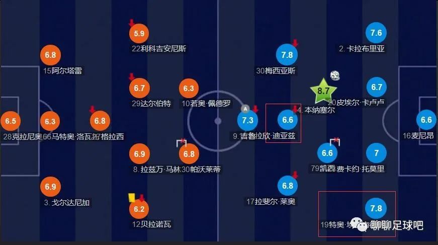 泰尔齐奇表示：“很不幸，我们在一周内遭遇了感冒。